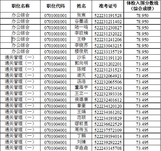 四川省公务员体检费用多少。
